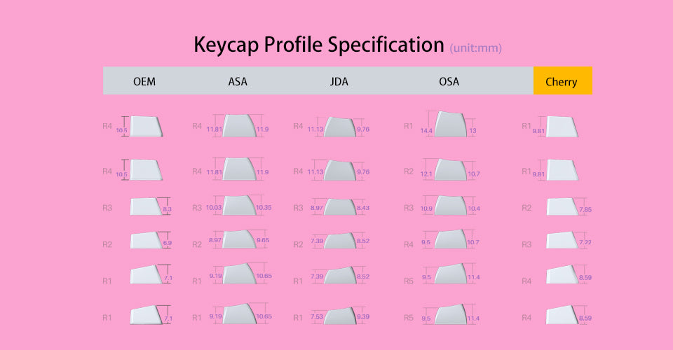 Akko Double-shot PBT Keycaps – Black & Pink