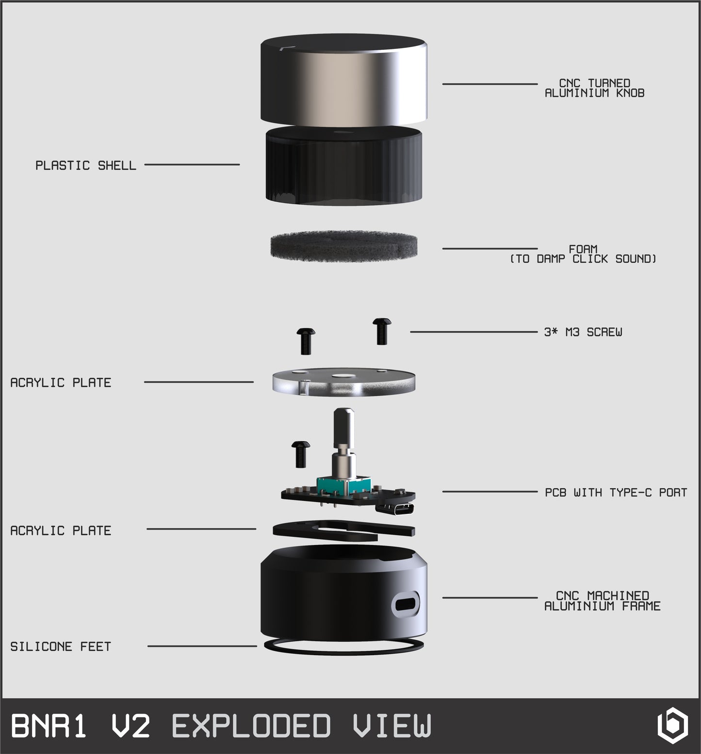 BNR1-V2 Rotary Encoder Kit