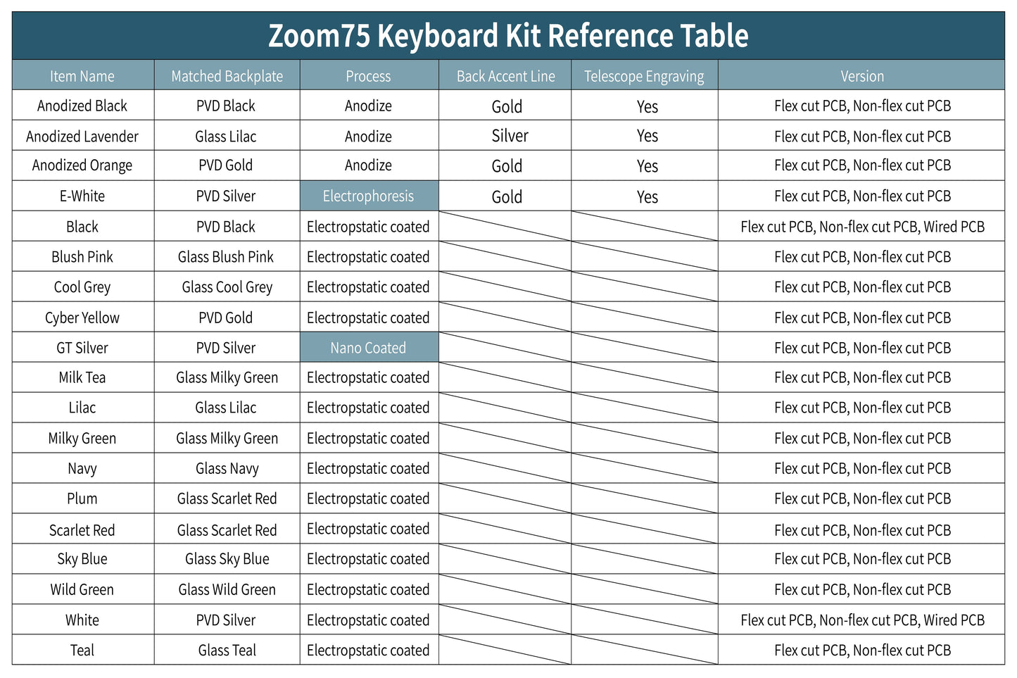 Meletrix Zoom75 Essential Edition (EE) - Barebones Keyboard Kit - Milky Green