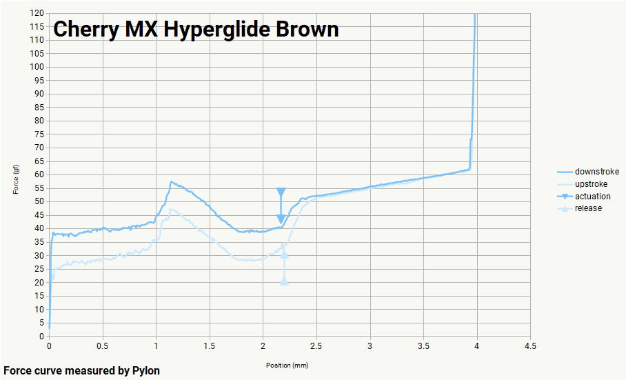 Cherry Hyperglide - Brown