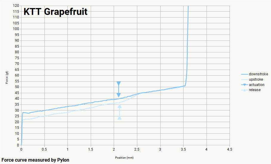 KTT Grapefruit