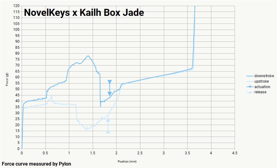 Novelkeys x Kailh Box Jade