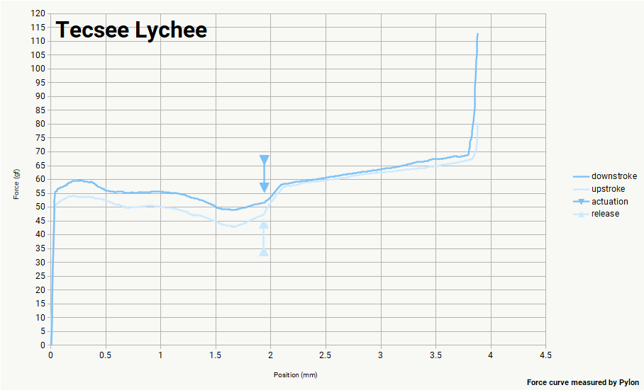 Lychee UHMWPE - Tactile