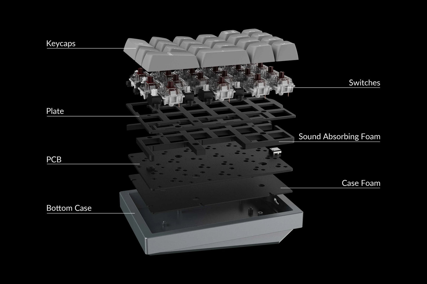 Keychron Q0 - QMK Compatible Barebones Numpad Kit