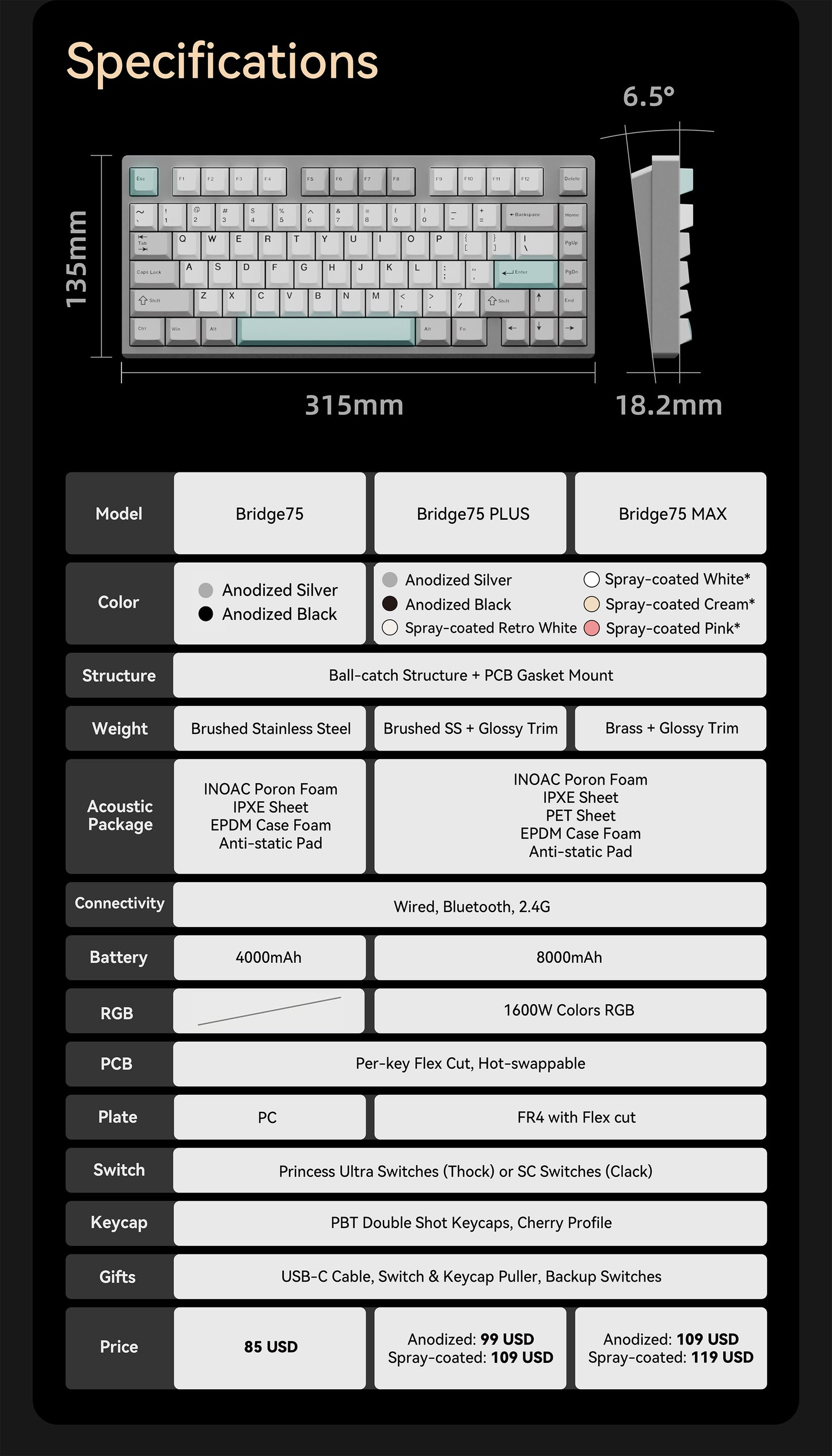 Shortcut Studio Bridge75 Keyboard - Pre-built Kit