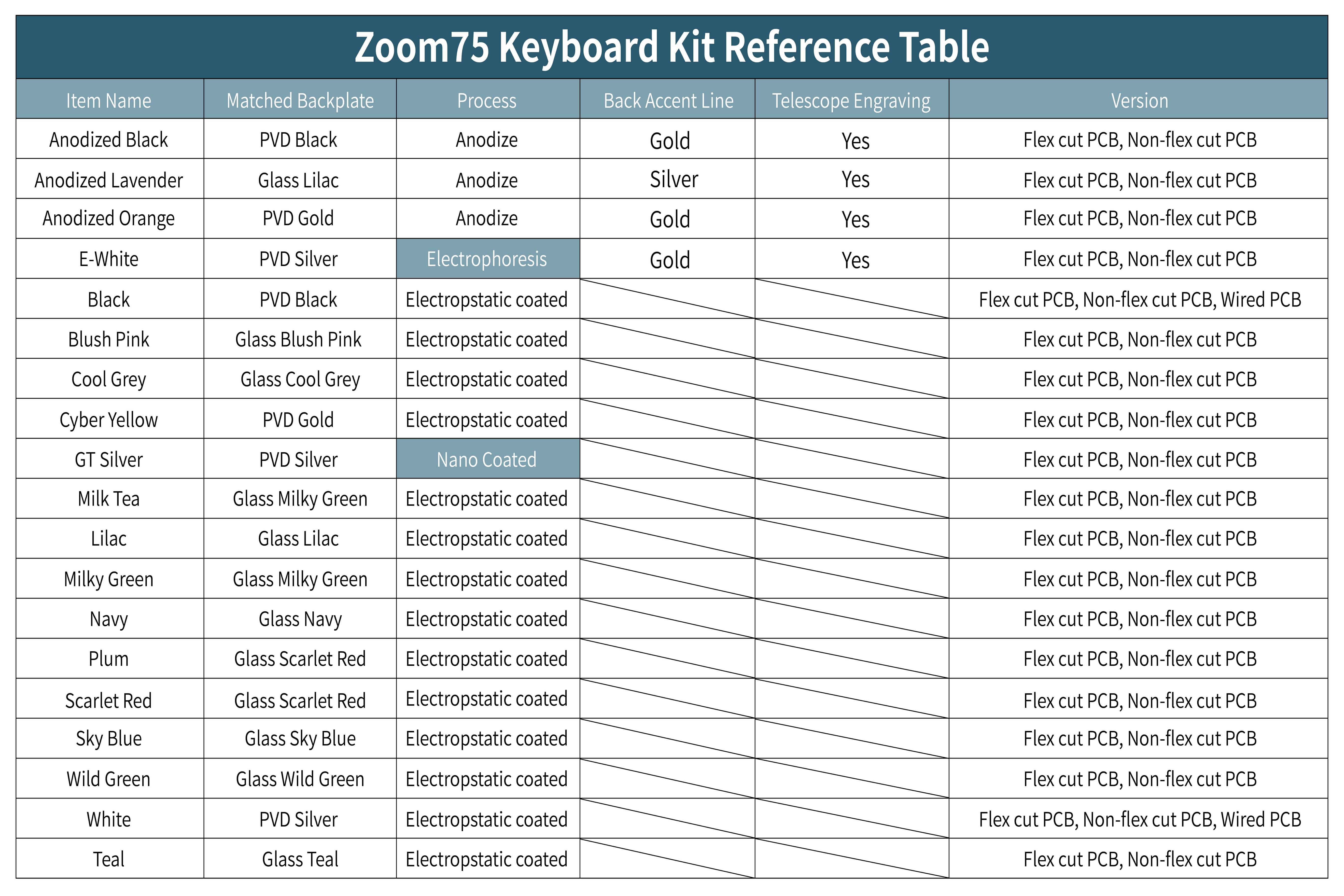 Meletrix Zoom75 Essential Edition (EE) - Barebones Keyboard Kit - Milk