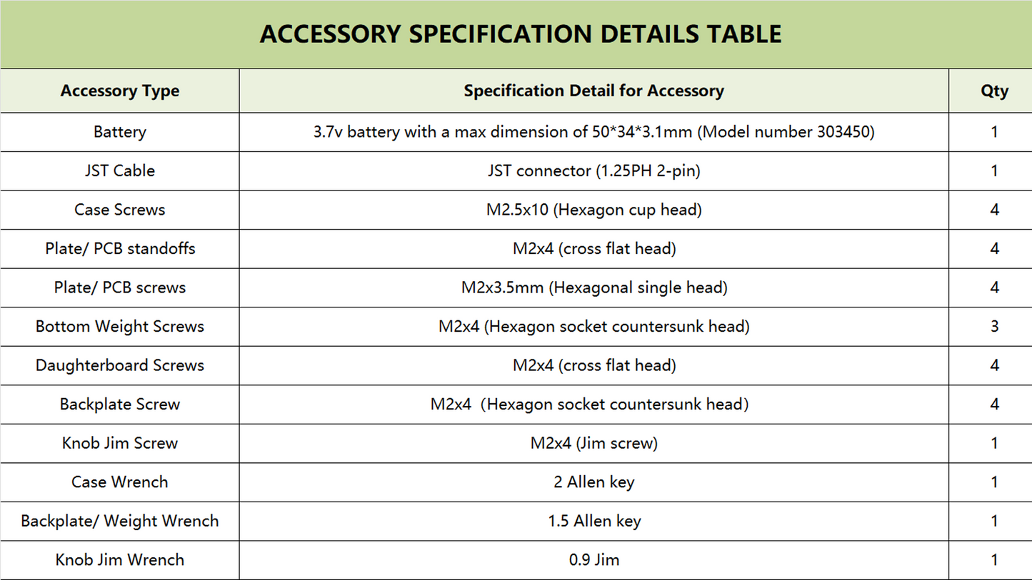 [Group-Buy] Meletrix ZoomPad Essential Edition (EE) - Barebones Numpad Kit - Milky Green [Air Shipping]