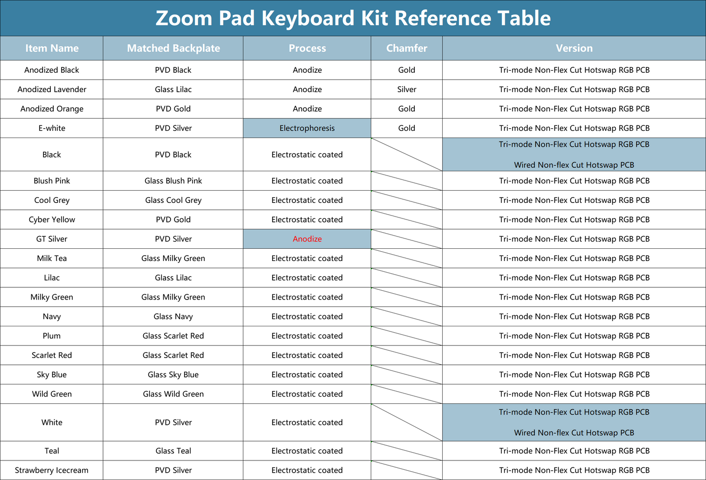 [Group-Buy] Meletrix ZoomPad Special Edition Space Gray - Barebones Numpad Kit [November Batch]