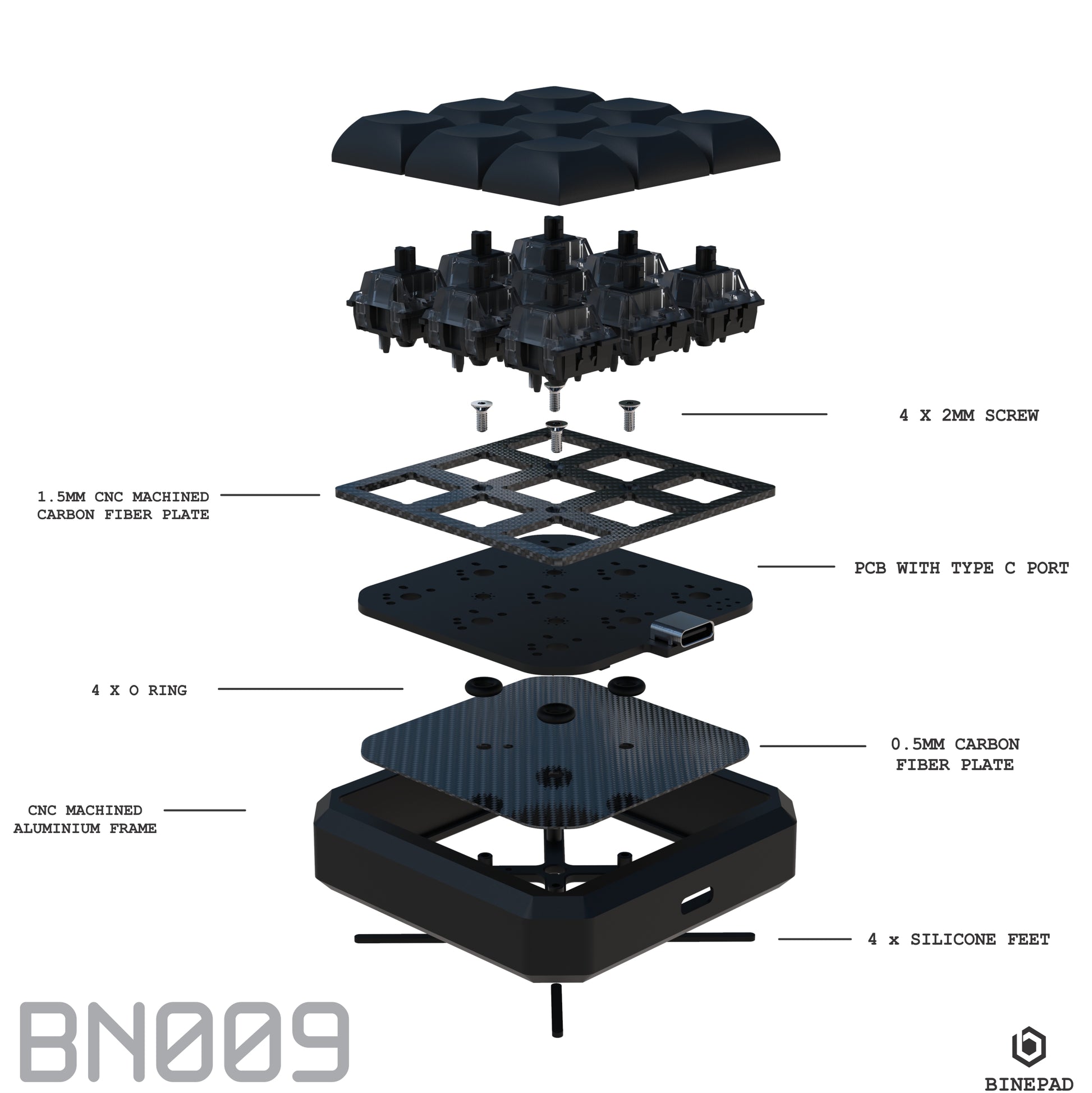 Graphic design of the layered internal layout and components of the BN009 Macropad