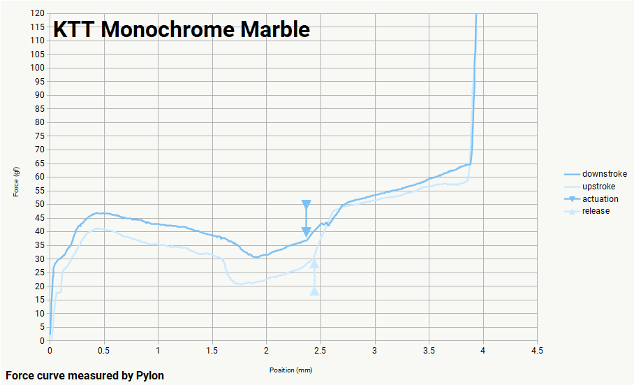 KTT Monochrome - Marble