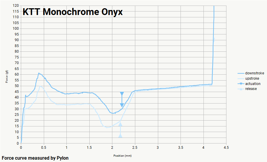 KTT Monochrome - Onyx