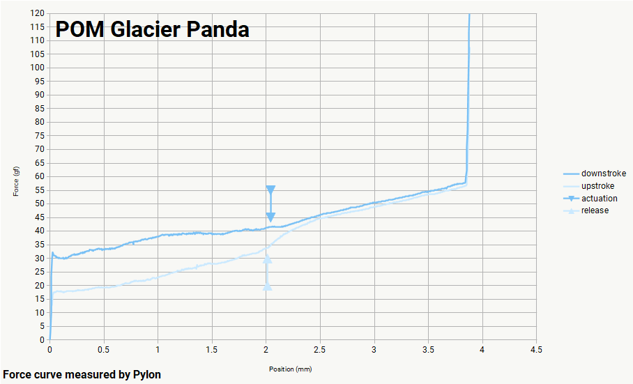 POM Glacier Panda